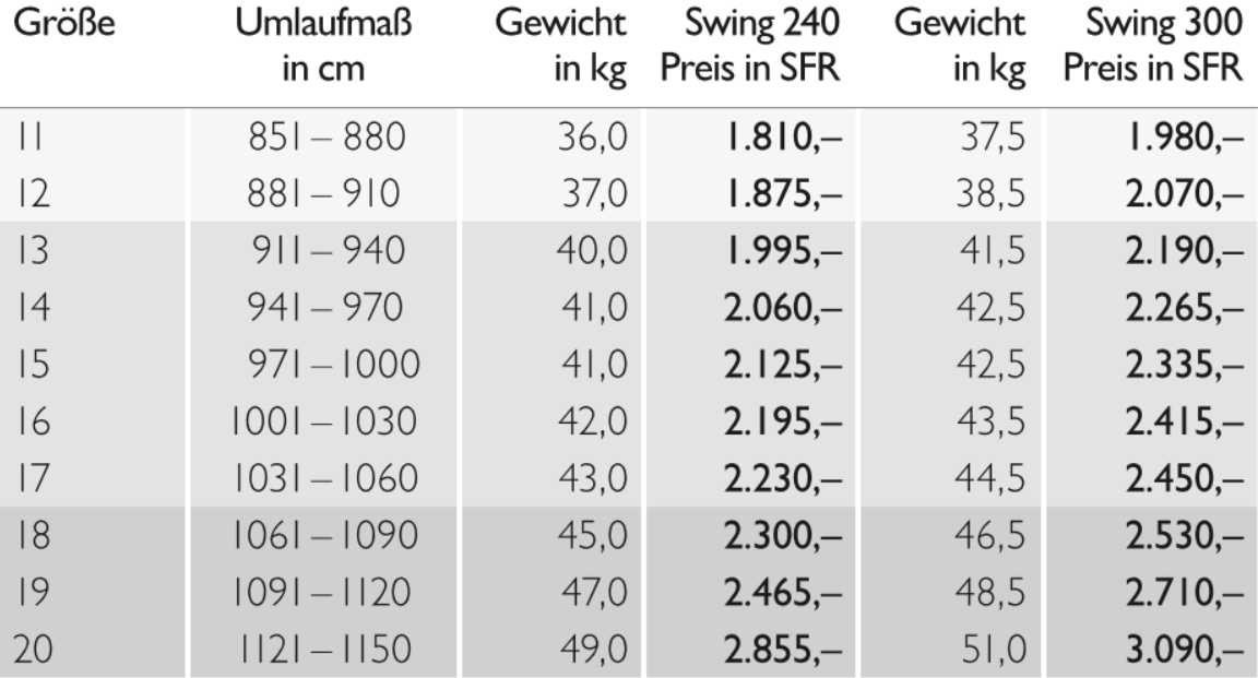 Grössen & Preistabelle zu Swing 240/300