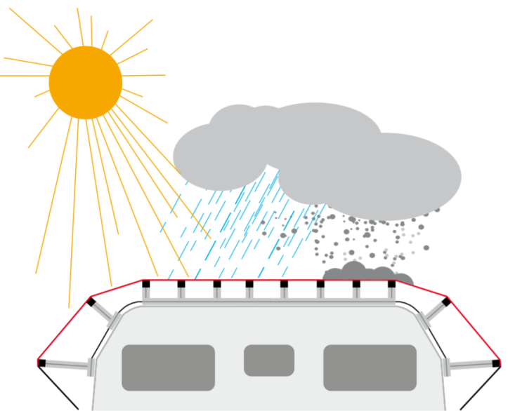 Grafik Wetter zu Caravanschutzdach